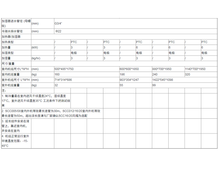 河南精密空調(diào)維修廠家